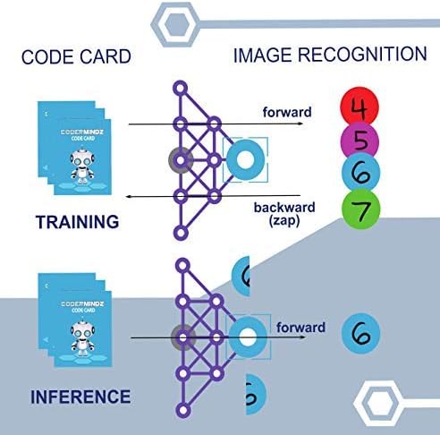 Game for AI Learners! NBC Featured: First Ever Board Game for Boys and Girls - Image 3