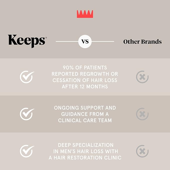 Keeps Matte Thickening Pomade for Men - Image 4