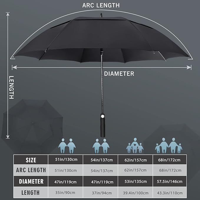 ZOMAKE Golf Umbrella Windproof, Extra Large Oversized Heavy Duty Double Canopy for Rain, Sports Games & Push Cart(51/54/62/68/72Inch)