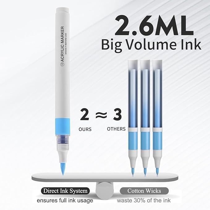 ROSYMENG 9 Color Acrylic Paint Pens, Quick-Drying Waterproof Acrylic Paint - Image 5
