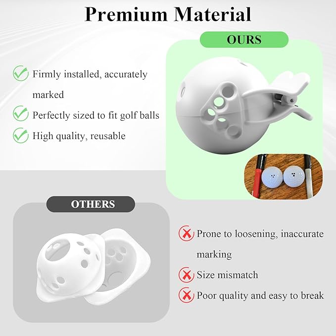 Golf Ball Marker Template, Compatible with Rapsodo MLM2PRO Mobile Launch Monitor, Golf Ball Alignment and Identification Tool, Lightweight and Portable, Long-Lasting Durability