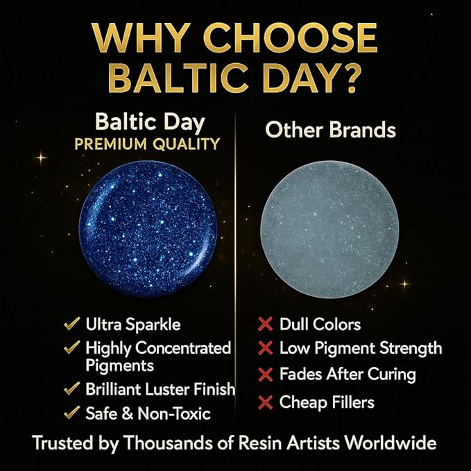 BALTIC DAY 10 Color Glitter Pigment Paste - Image 6