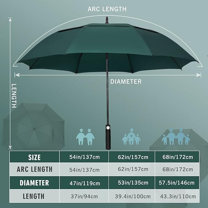 ZOMAKE Golf Umbrella Windproof, Extra Large Oversized Heavy Duty Double Canopy for Rain, Sports Games & Push Cart(51/54/62/68/72Inch)