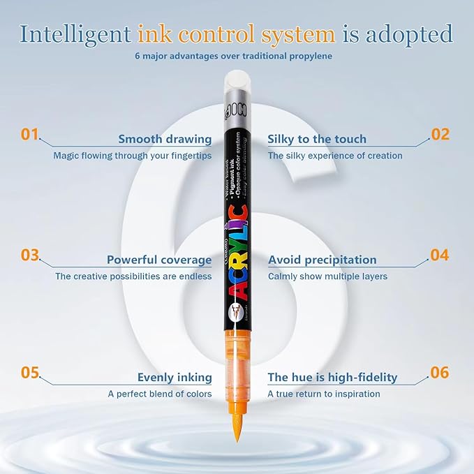 24 Colors Acrylic Paint Pens, Non-Bleeding Brush Tip Markers Pens - Image 4