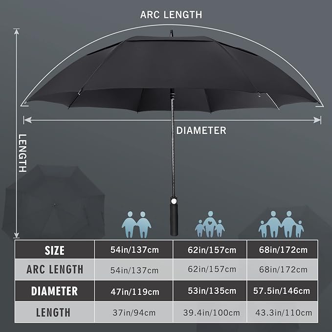 ZOMAKE Golf Umbrella Windproof, Extra Large Oversized Heavy Duty Double Canopy for Rain, Sports Games & Push Cart(51/54/62/68/72Inch)