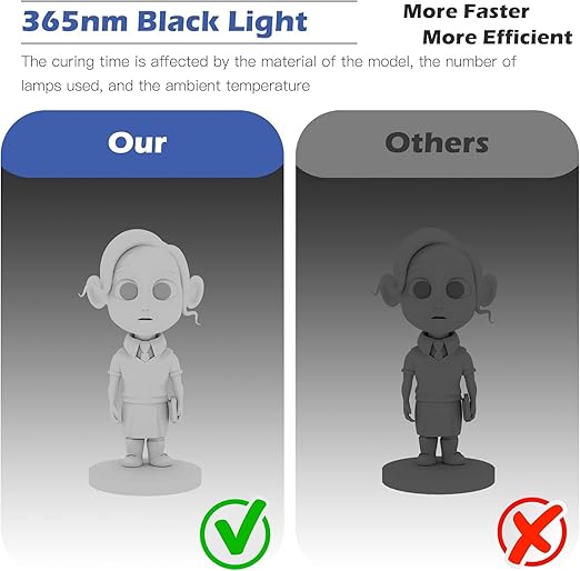 UV Light for Resin Curing High Efficiency 365nm UV Resin Kit for 3D Printer - Image 4