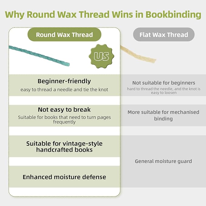 Natural Waxed Thread, 0.55mm/0.8mm, Wax Thread - Image 3