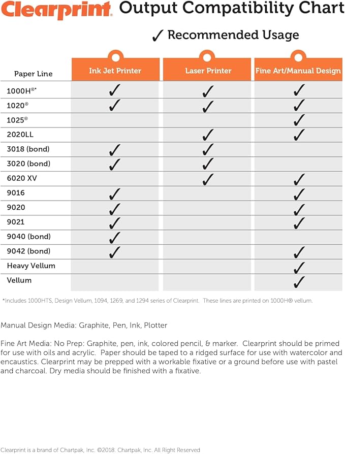 Clearprint 17" x 22" 1000H Design Vellum Sheets - Image 3
