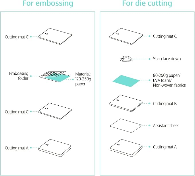 OFFNOVA Die Cutting and Embossing Machine, - Image 3