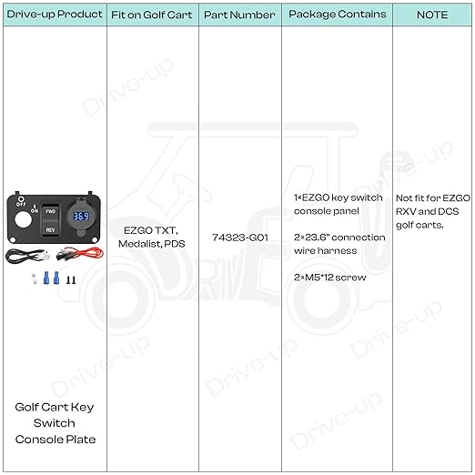 DRIVE UP Golf Cart Key Switch Console Plate, EZGO Forward Reverse Switch Plate Fits EZGO TXT, Medalist, PDS Golf Carts, Equipped with DC 9V-48V 3.1A Fast Charge Dual USB Charger, LED Digital Voltmeter