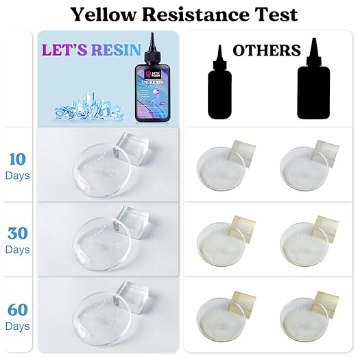 LET'S RESIN UV Resin with Light, Upgraded 200g Crystal Clear&Low Odor, UV Light - Image 5