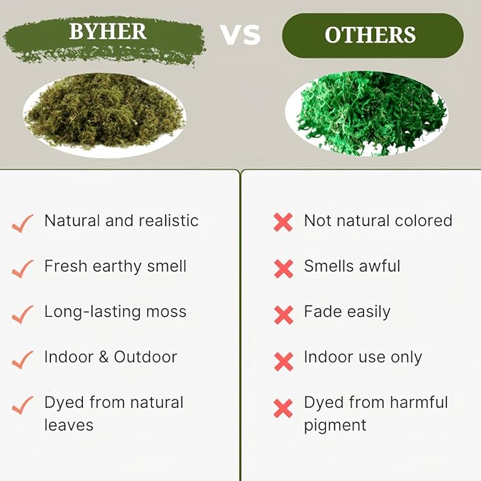 BYHER 35 OZ Large Capacity Fake Moss - Image 4