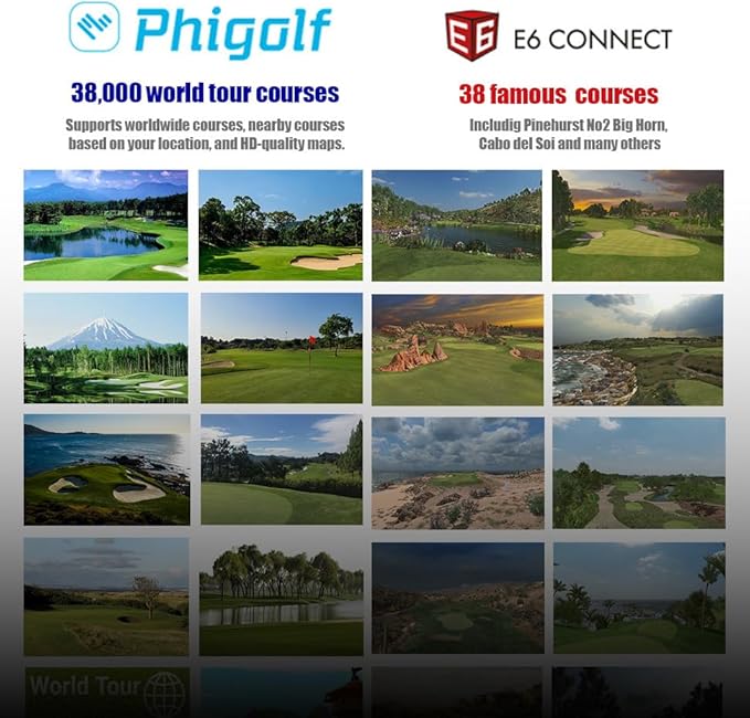 PHIGOLF Home Golf Game Simulator: Enjoy Interactive Golf with Motion Sensor & Swing Stick for Indoor & Outdoor Fun – 38,000+ Courses Worldwide, Compatible with Android, iOS, App & E6 Connect