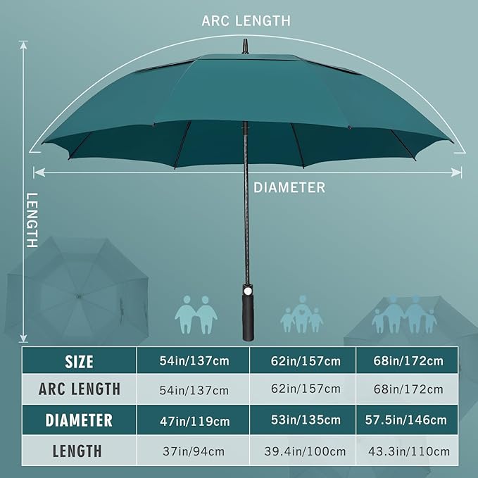 ZOMAKE Golf Umbrella Windproof, Extra Large Oversized Heavy Duty Double Canopy for Rain, Sports Games & Push Cart(51/54/62/68/72Inch)
