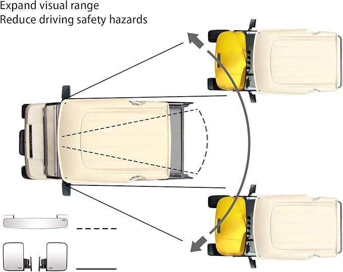 Universal Golf Cart Wide Angle Convex Rear View & Folding Side Mirror Kit, Compatible with Club Car, EZGO, Yamaha Models