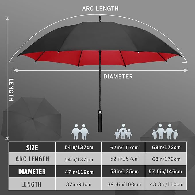 ZOMAKE Golf Umbrella Windproof, Extra Large Oversized Heavy Duty Double Canopy for Rain, Sports Games & Push Cart(51/54/62/68/72Inch)