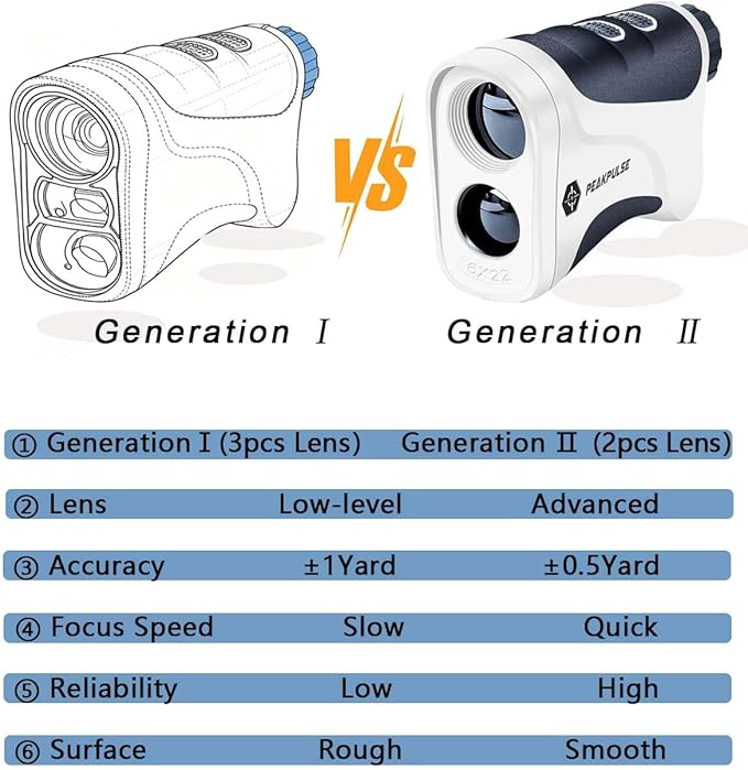 Golf Range Finder 650 Yards RangeFinder Golfing High Clarity Display 6X Magnification 0.5 Yard Accuracy Pin Seeker Easy to Use Simple