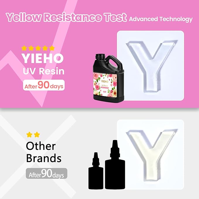 UV Resin 1500g -Bulk Upgraded Crystal Clear Hard UV Fast Curing Epoxy Resin - Image 3