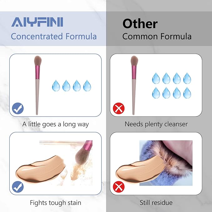 Alyfini Makeup Brush Cleaner Solution + Scrub Basin Combo, Removes Tough Stain - Image 5