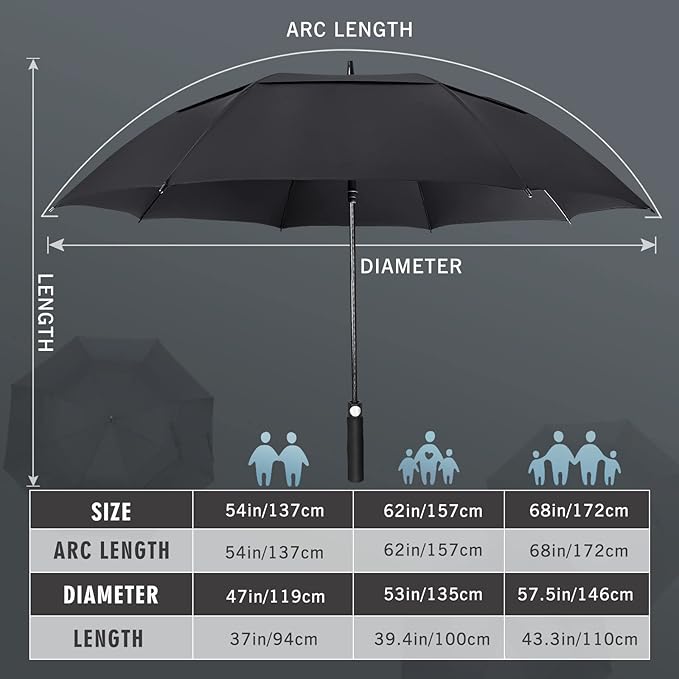 ZOMAKE Golf Umbrella Windproof, Extra Large Oversized Heavy Duty Double Canopy for Rain, Sports Games & Push Cart(51/54/62/68/72Inch)