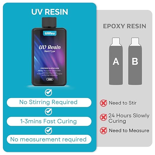 UV Resin 200g Bulk No Odor Upgrade Clear UV Epoxy Resin Kit Hard Fast Cure - Image 4