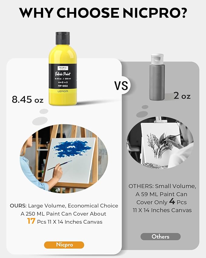 Nicpro 24 Colors Permanent Fabric Paint Soft Fabric Paint - Image 7