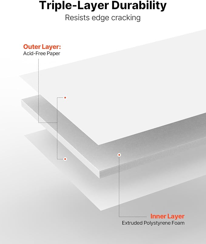 VEVOR Foam Board, 12 Pack 24 x 36 Inch, 3/16 Inch Thickness White Poster Board - Image 3