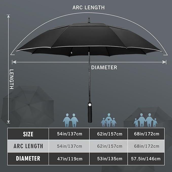 ZOMAKE Golf Umbrella Windproof, Extra Large Oversized Heavy Duty Double Canopy for Rain, Sports Games & Push Cart(51/54/62/68/72Inch)