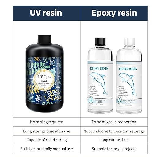 Crystal Clear Hard UV Resin Upgraded Formula Ultraviolet Fast Curing - Image 4
