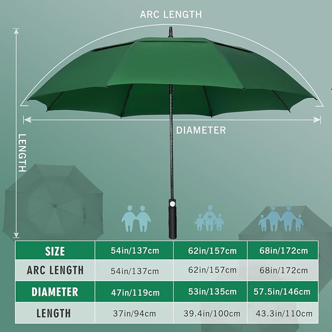 ZOMAKE Golf Umbrella Windproof, Extra Large Oversized Heavy Duty Double Canopy for Rain, Sports Games & Push Cart(51/54/62/68/72Inch)
