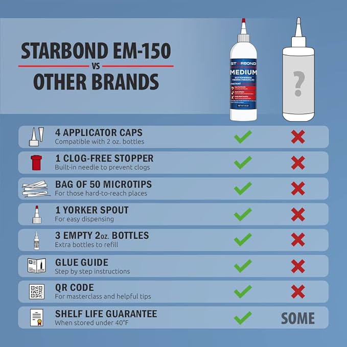 Premium Grade Cyanoacrylate Medium Super Glue by Starbond - 16 oz. Complete - Image 7