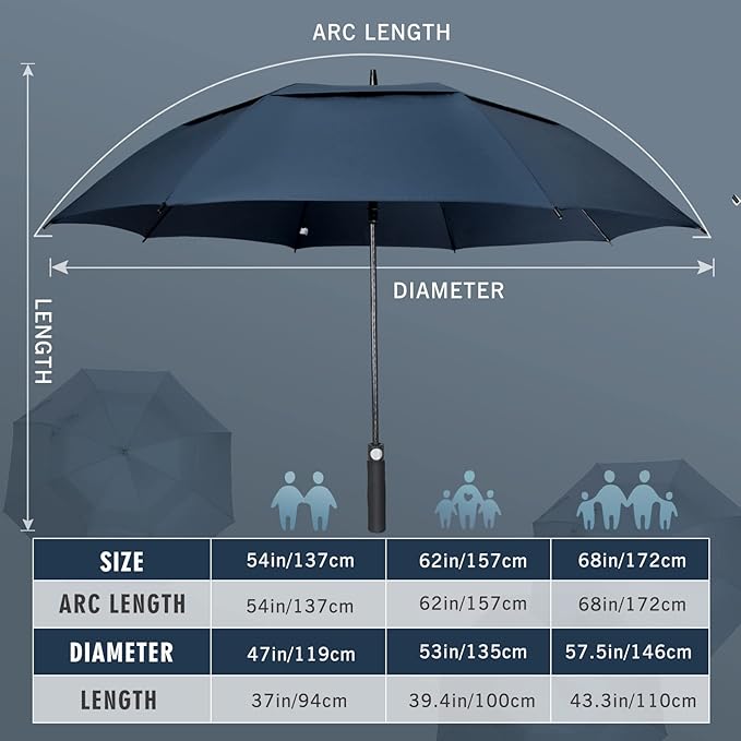 ZOMAKE Golf Umbrella Windproof, Extra Large Oversized Heavy Duty Double Canopy for Rain, Sports Games & Push Cart(51/54/62/68/72Inch)
