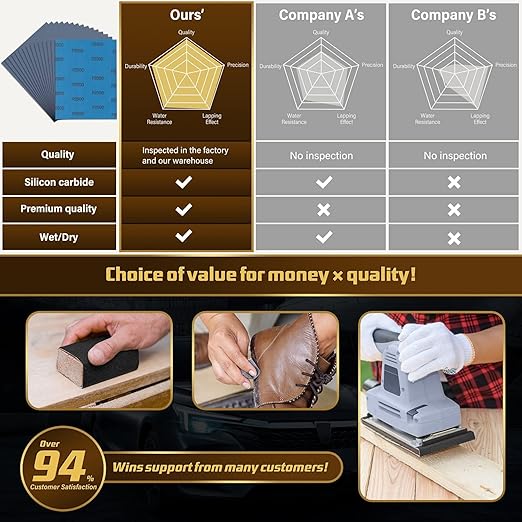 Sandpaper 2500 Grit, Wet Dry Sanding Sheets, High Performance Sand Paper - Image 4
