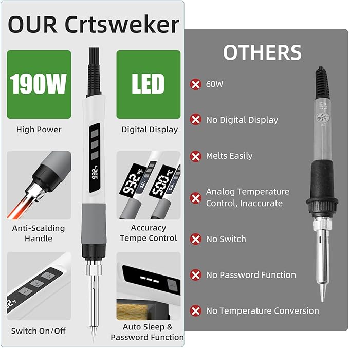 Soldering Iron Kit, 190W Soldering Gun, 110V LED Solder Kit - Image 7