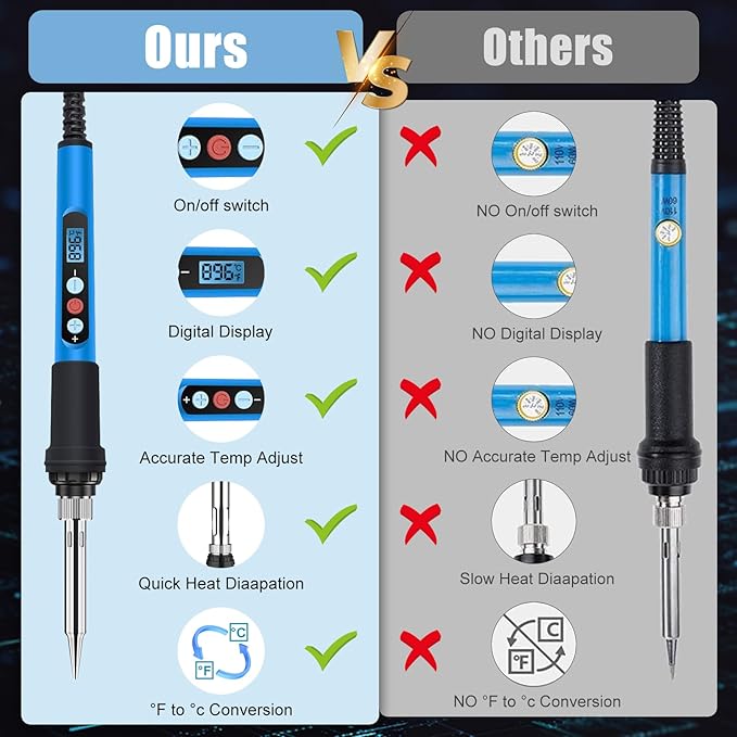 Soldering Iron Kit, 90W 110V Fast Heat up LCD Digital Soldering Gun kit - Image 3
