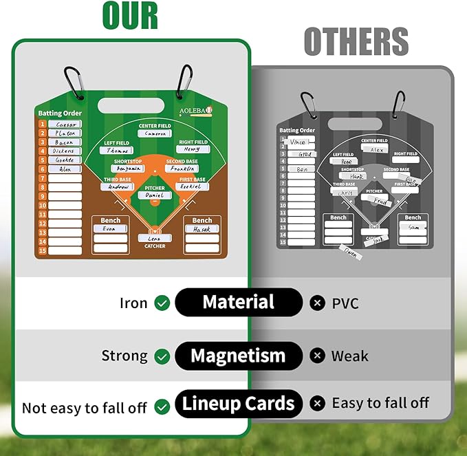 AOLEBA Baseball Lineup Board for Dugout,Dry Erase Magnetic Metal Baseball Clipboard for Coaches