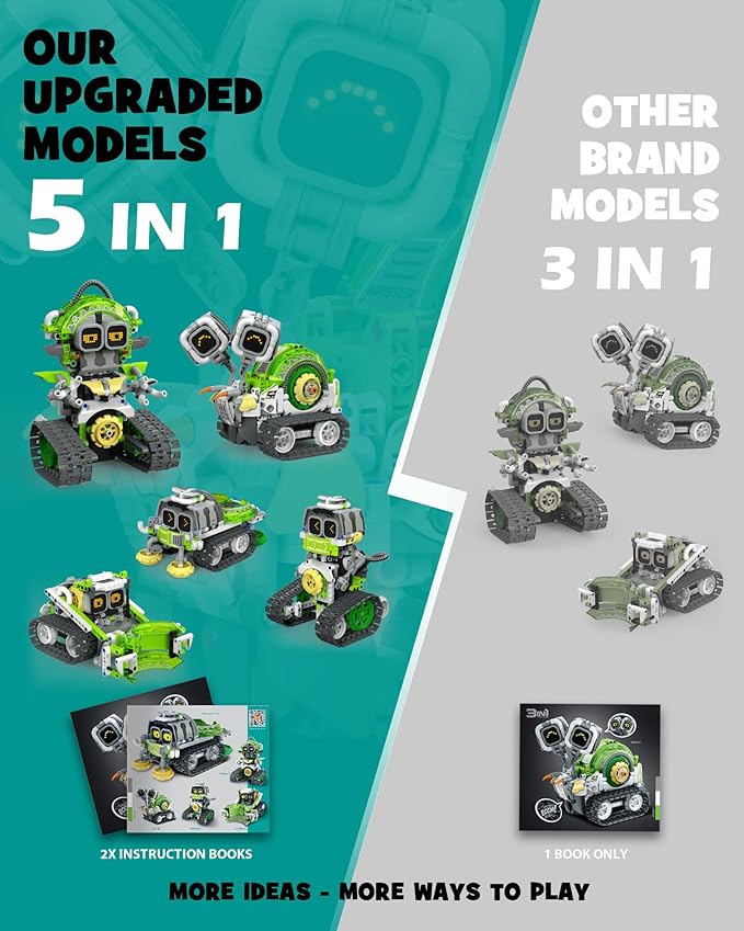 5in1 STEM AI Robot Toys Building Set, Coding Interactive Educational Christmas - Image 7