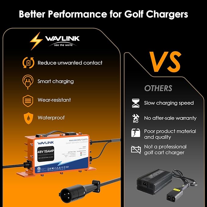 WAVLINK Golf Cart Smart Battery Charger GS950C - 48V 15A Max, 810W Output, IP67 Waterproof, LiFePO4/NMC/Lead-Acid Compatible, Intelligent Charging with CPU-Controlled PWM Technology