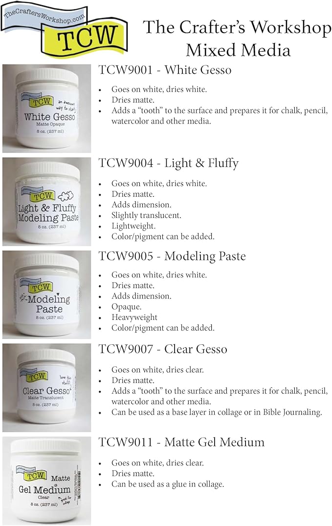 The Crafter's Workshop White Gesso Primer - Image 8