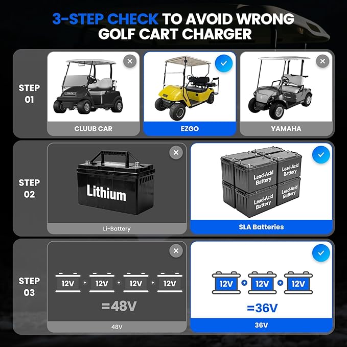 36 Volt 18 Amp Golf Cart Charger with 2-Pin D Style Plug for EZGO TXT Charger Only for Lead Acid Battery