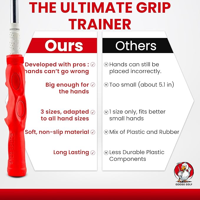 Golf Grip Trainer – Golf Training Aid for Correct Hand Positioning, Fits All Golf Clubs, Build Proper Grip Fundamentals for Consistent Practice
