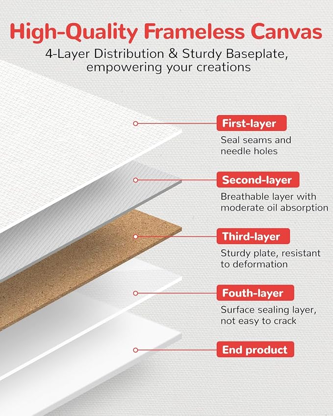 Canvas Boards for Painting 36 Pack, 5x7 Inch Painting Canvas Panels, 100% - Image 8