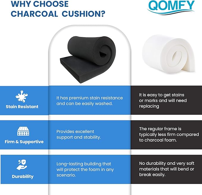 QOMFY 4" Height x 18" Width x 42" Length Charcoal Upholstery Foam Sheet | Made - Image 6