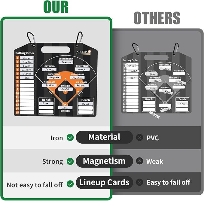 AOLEBA Baseball Lineup Board for Dugout,Dry Erase Magnetic Metal Baseball Clipboard for Coaches
