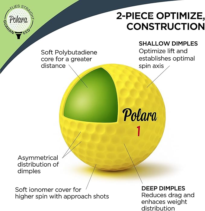 Polara Self-Correcting Golf Balls – High-Performance Golf Balls with Soft Feel, Anti-Slice & Hook Correction, Exceeds USGA Limits, Dimple Design for Maximum Distance, Golf Accessories for Men & Women