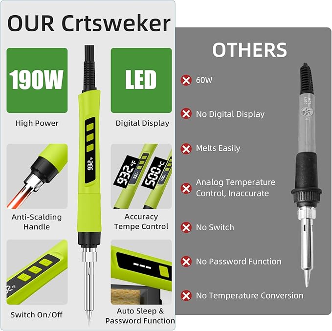 Soldering Iron Kit, 190W Soldering Gun, 110V LED Solder Kit - Image 7