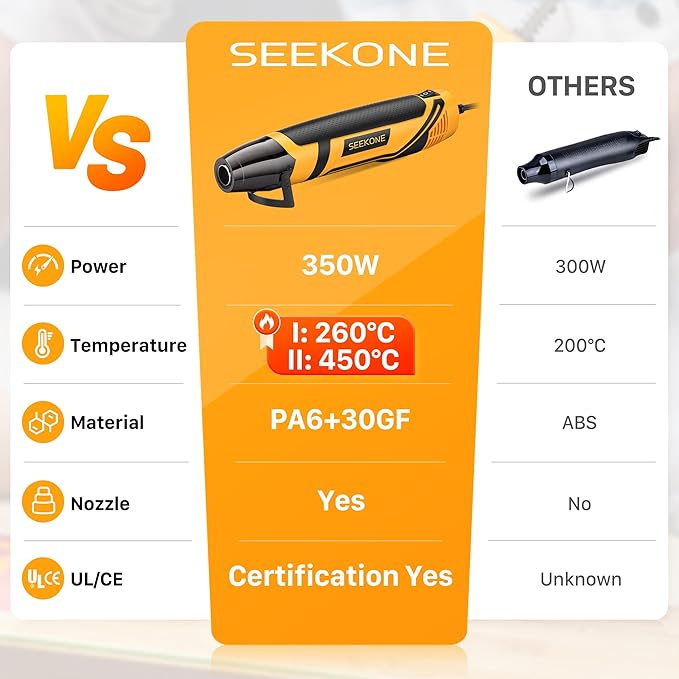 SEEKONE Mini Heat Gun, 350W 2-Temp Settings 500℉ & 842℉（260℃& 450℃） Fast Heat - Image 7