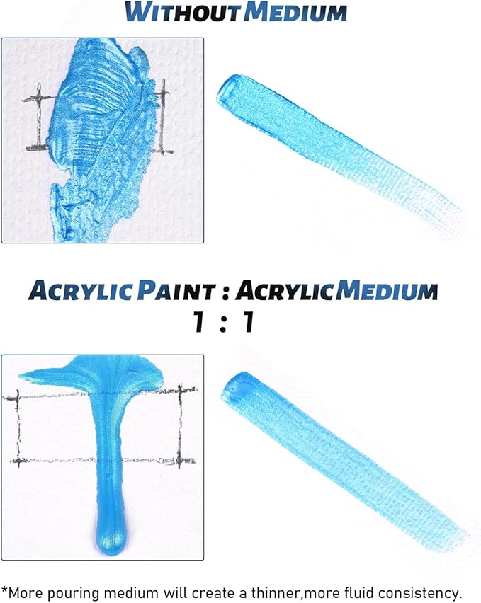 Nicpro Pouring Medium for Acrylic Paint 69oz / 2040ml, Acrylic Paint Thinner - Image 3