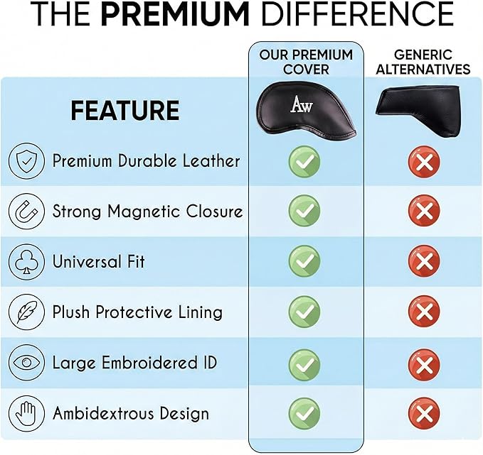 All Teed Up Premium Magnetic Leather Iron and Wedge Golf Club Head Covers | Set of 10 | Fits Most Clubs | Embroidered Club Label on Both Sides of Club Head Cover