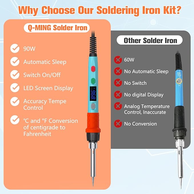 Soldering Iron Kit, 90W LED Digital Soldering Gun kit - Image 5